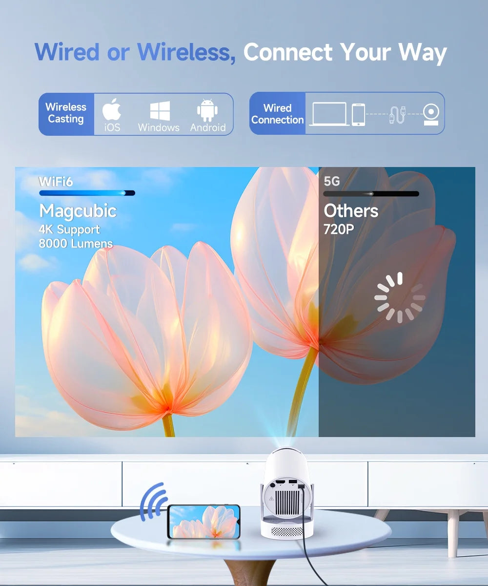 Projector, 4K 1080P Support with Wifi 6 & BT 5.4, 5W Soundbase Speaker, Auto Vertical Keystone, Mini Projector Portable for Home & Outdoor Movies Hy300Pro+