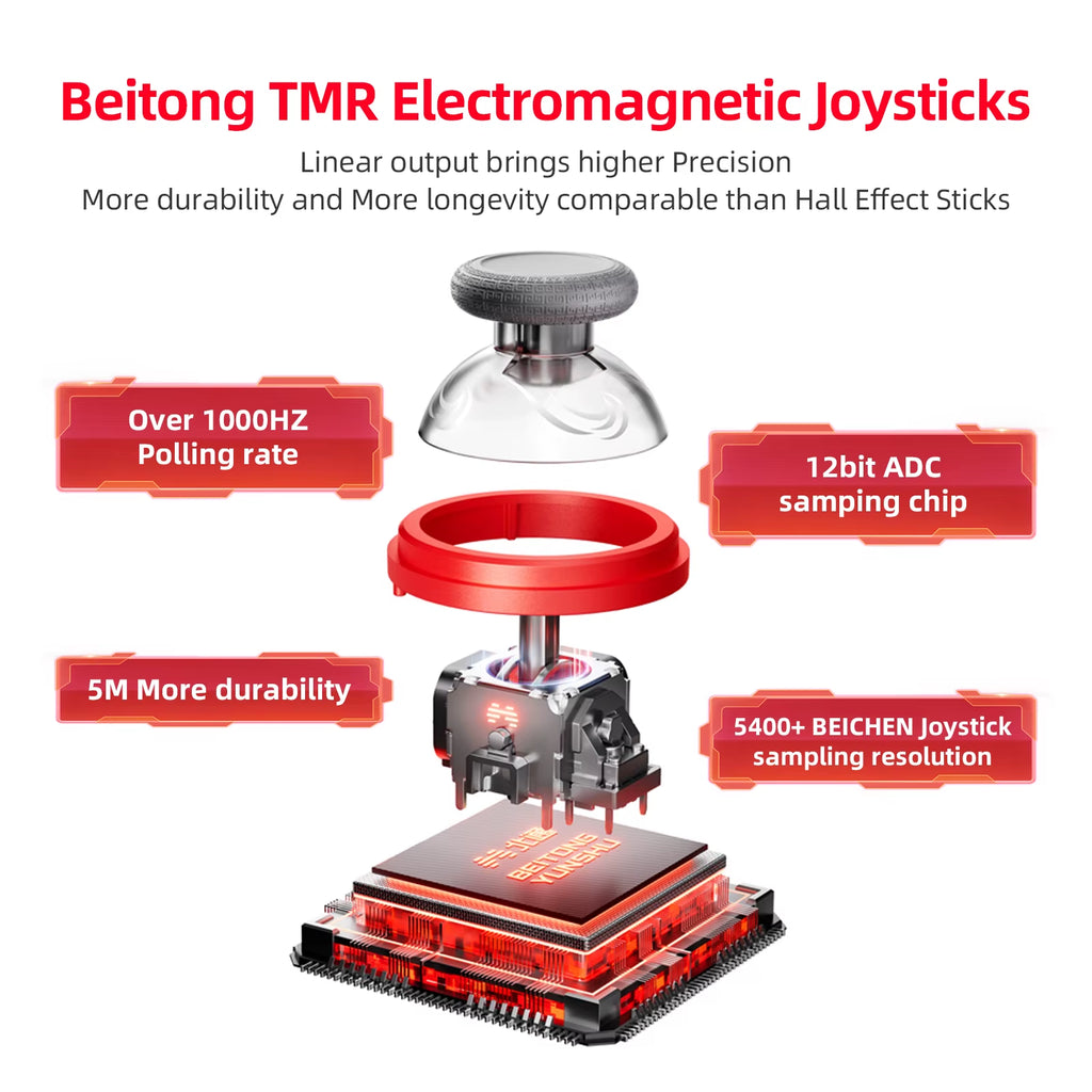 Kunpeng20/ KP20 Wireless Gaming Controller TMR Joysticks Hall Effect Triggers Gamepad for Pc/Switch/Switch 2/Phone